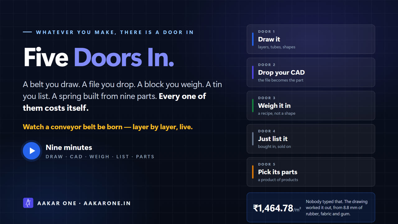 Five Doors In